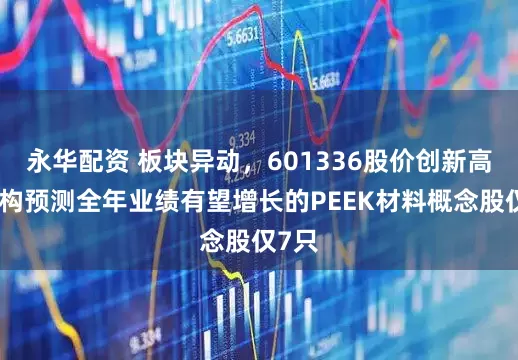 永华配资 板块异动，601336股价创新高！机构预测全年业绩有望增长的PEEK材料概念股仅7只